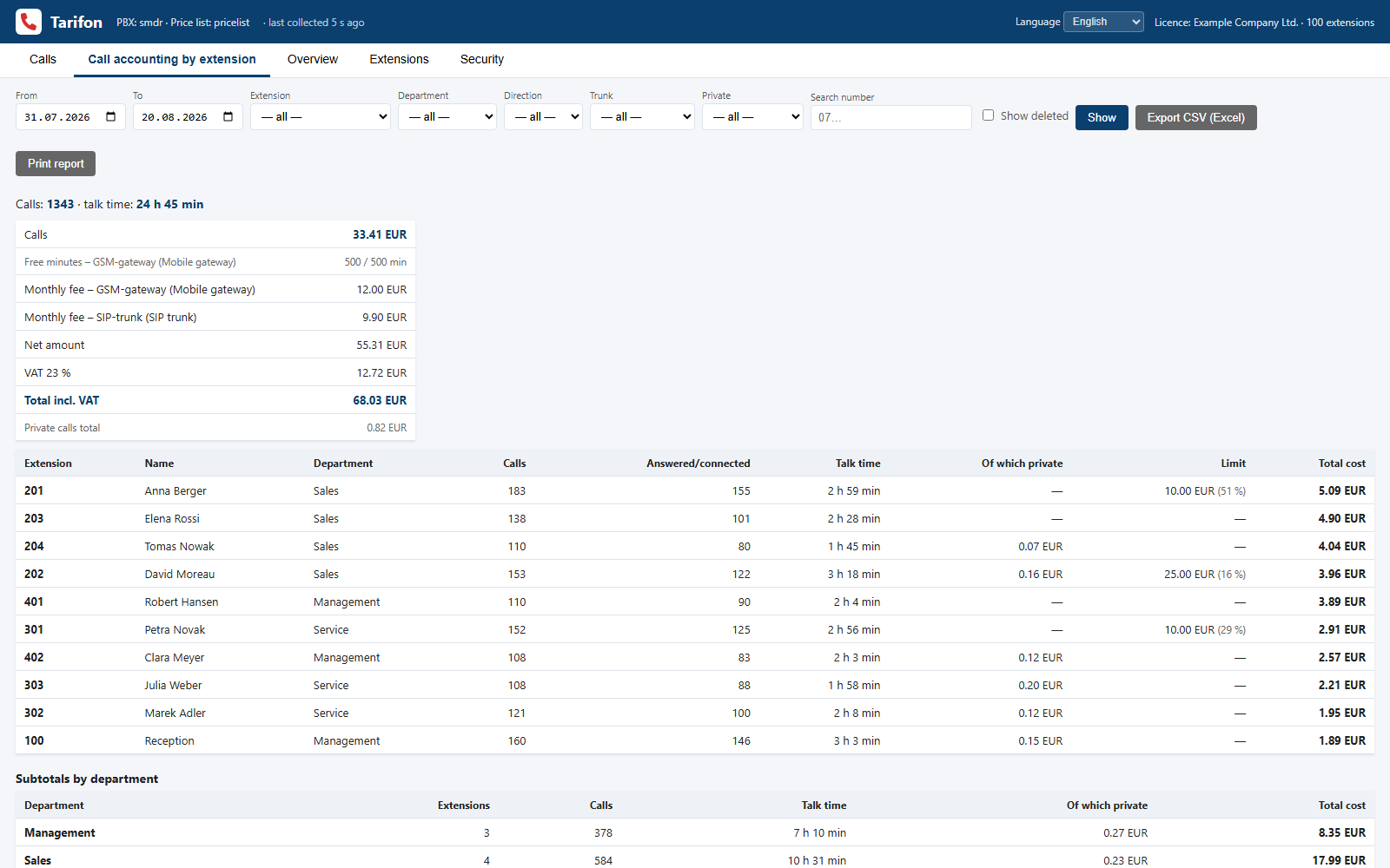 Call accounting by extension and department in Tarifon